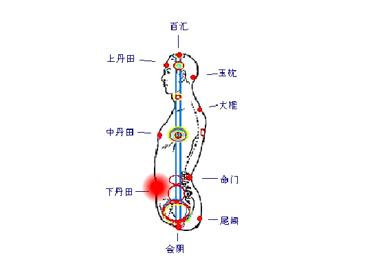 易筋洗髓功